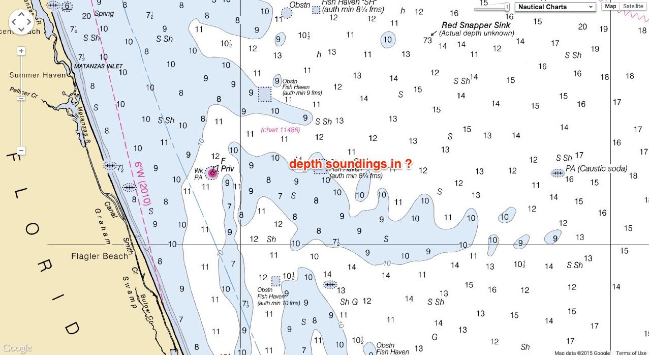 About soundings | GeoGarage